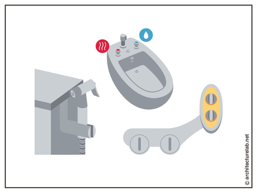 Types of bidets